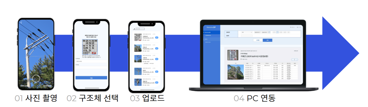 리네임 DP 서비스 로직